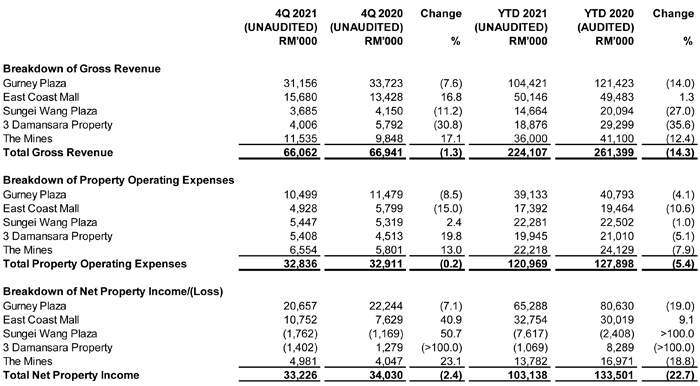 Investor Relations: Financial Results